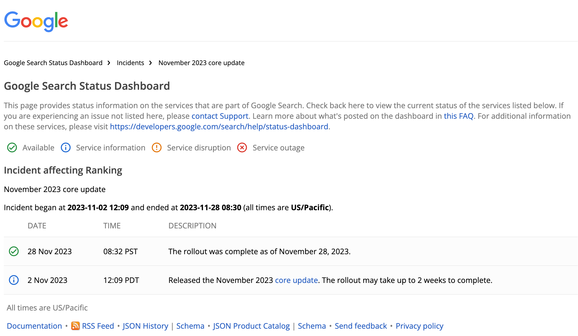 Google’s November 2023 Core Algorithm Update has finished, what next?